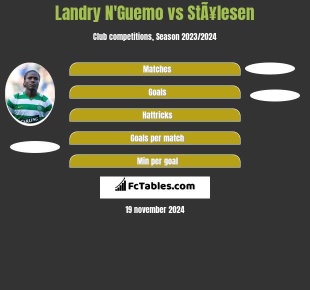 Landry N'Guemo vs StÃ¥lesen h2h player stats