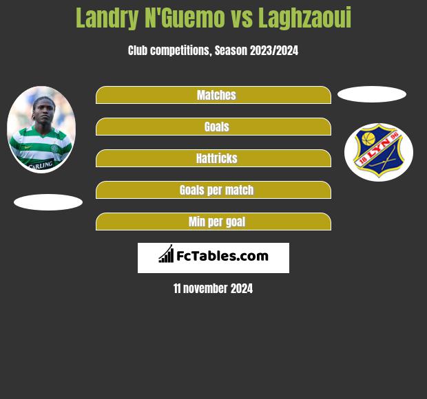 Landry N'Guemo vs Laghzaoui h2h player stats