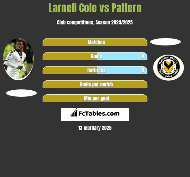 Larnell Cole vs Pattern h2h player stats