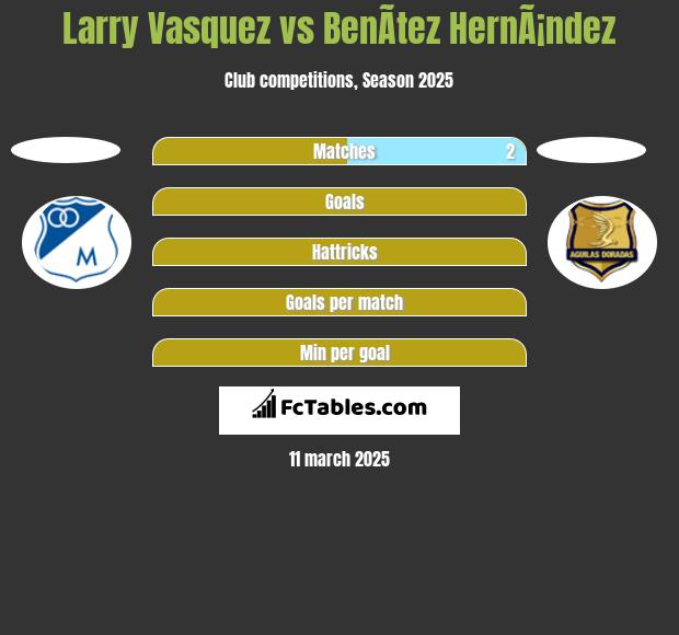 Larry Vasquez vs BenÃ­tez HernÃ¡ndez h2h player stats