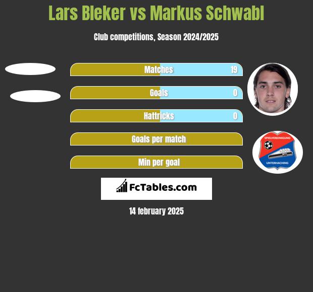 Lars Bleker vs Markus Schwabl h2h player stats