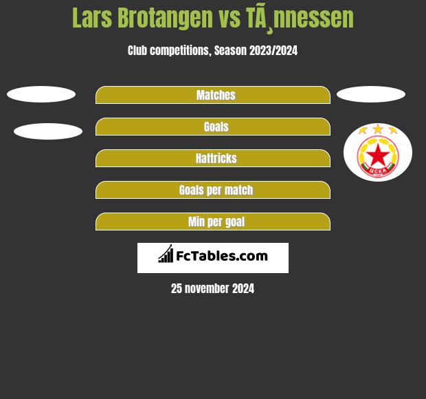 Lars Brotangen vs TÃ¸nnessen h2h player stats