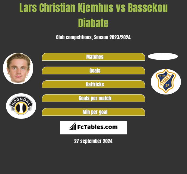 Lars Christian Kjemhus vs Bassekou Diabate h2h player stats