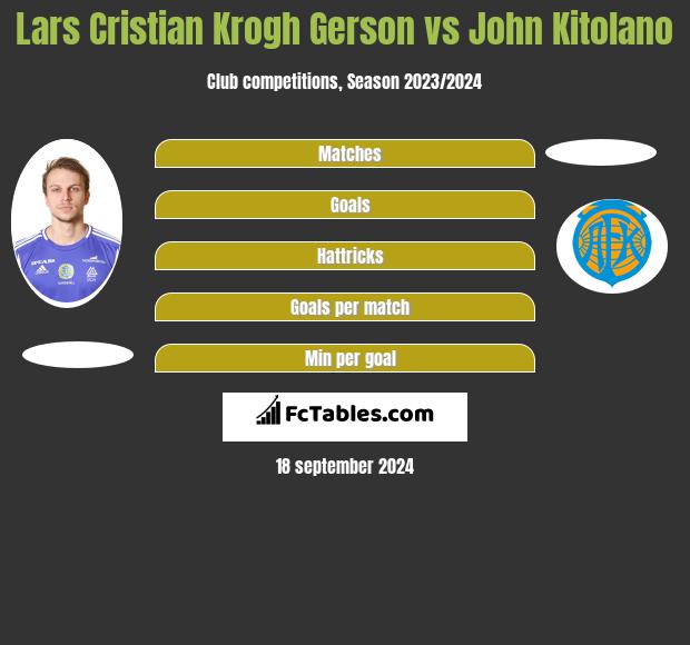 Lars Cristian Krogh Gerson vs John Kitolano h2h player stats