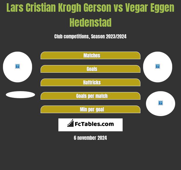 Lars Cristian Krogh Gerson vs Vegar Eggen Hedenstad h2h player stats