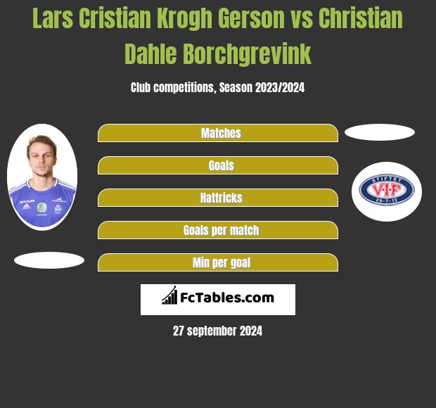 Lars Cristian Krogh Gerson vs Christian Dahle Borchgrevink h2h player stats