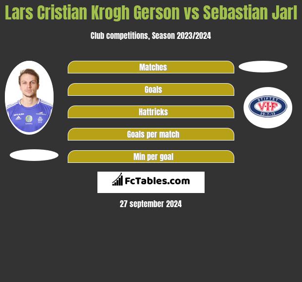 Lars Cristian Krogh Gerson vs Sebastian Jarl h2h player stats