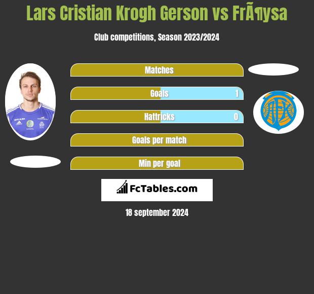 Lars Cristian Krogh Gerson vs FrÃ¶ysa h2h player stats