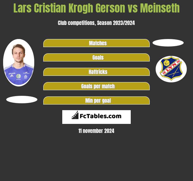 Lars Cristian Krogh Gerson vs Meinseth h2h player stats