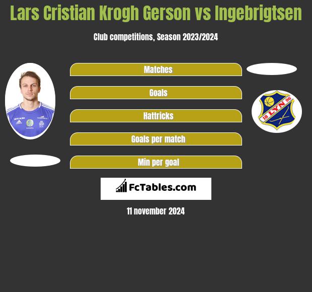 Lars Cristian Krogh Gerson vs Ingebrigtsen h2h player stats