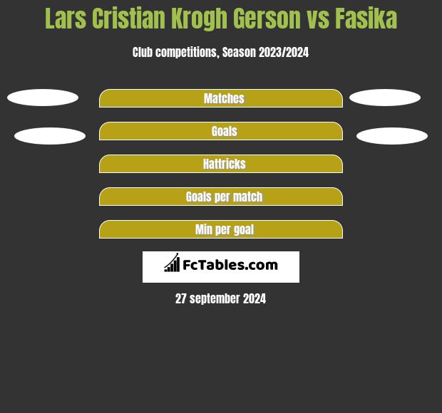 Lars Cristian Krogh Gerson vs Fasika h2h player stats