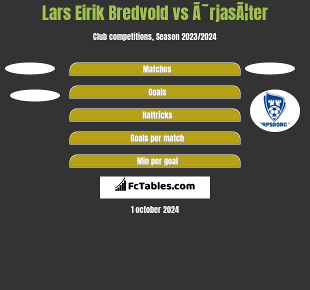 Lars Eirik Bredvold vs Ã˜rjasÃ¦ter h2h player stats