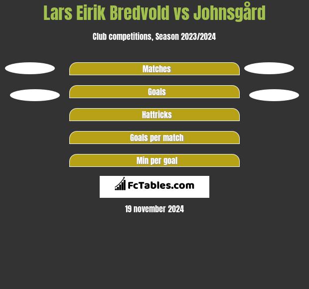 Lars Eirik Bredvold vs Johnsgård h2h player stats