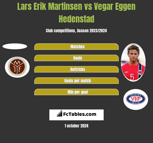 Lars Erik Martinsen vs Vegar Eggen Hedenstad h2h player stats