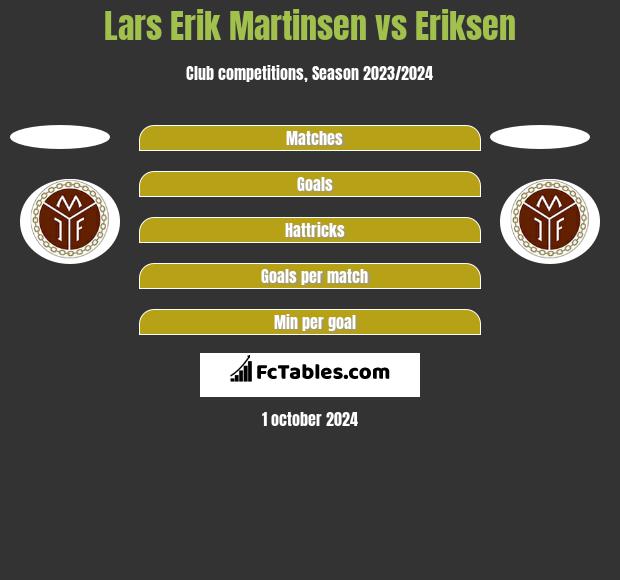 Lars Erik Martinsen vs Eriksen h2h player stats