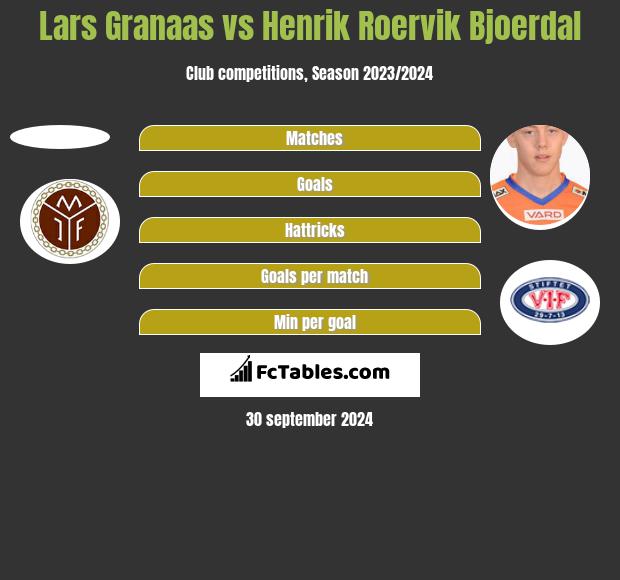 Lars Granaas vs Henrik Roervik Bjoerdal h2h player stats