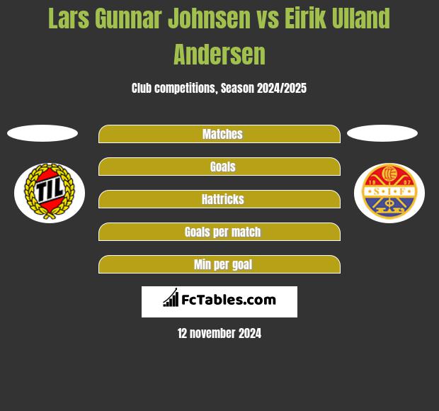 Lars Gunnar Johnsen vs Eirik Ulland Andersen h2h player stats