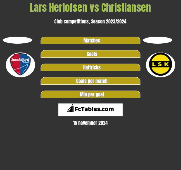 Lars Herlofsen vs Christiansen h2h player stats