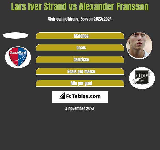 Lars Iver Strand vs Alexander Fransson h2h player stats