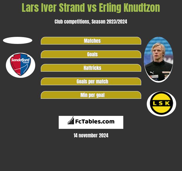 Lars Iver Strand vs Erling Knudtzon h2h player stats