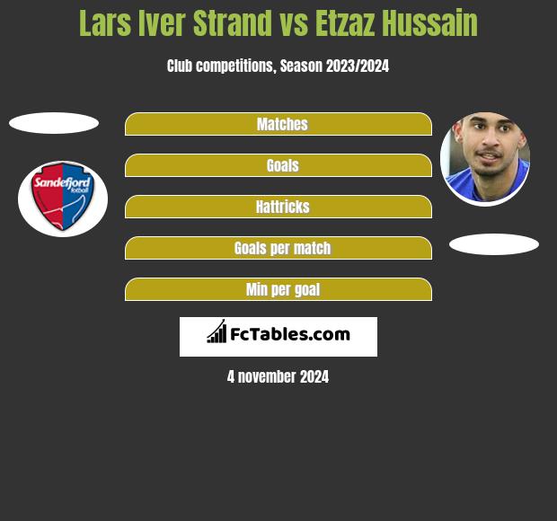 Lars Iver Strand vs Etzaz Hussain h2h player stats