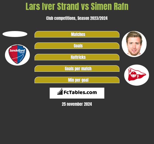 Lars Iver Strand vs Simen Rafn h2h player stats