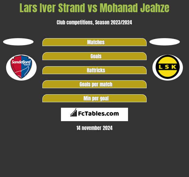 Lars Iver Strand vs Mohanad Jeahze h2h player stats