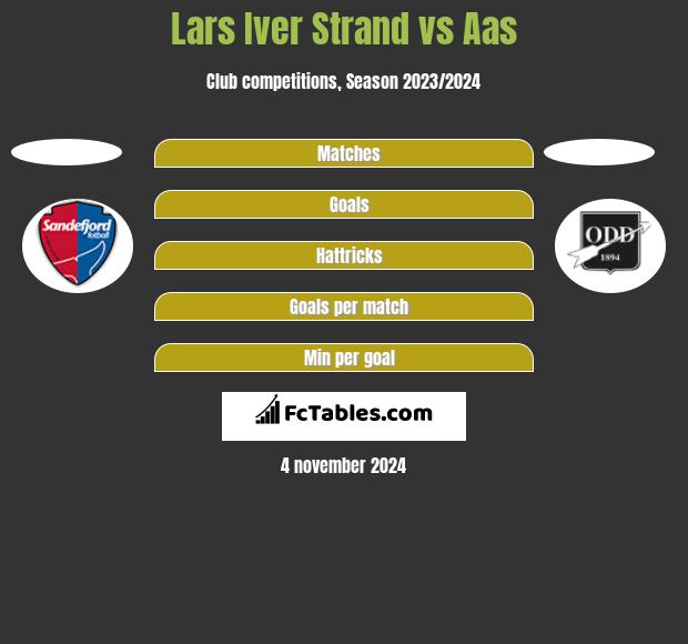 Lars Iver Strand vs Aas h2h player stats