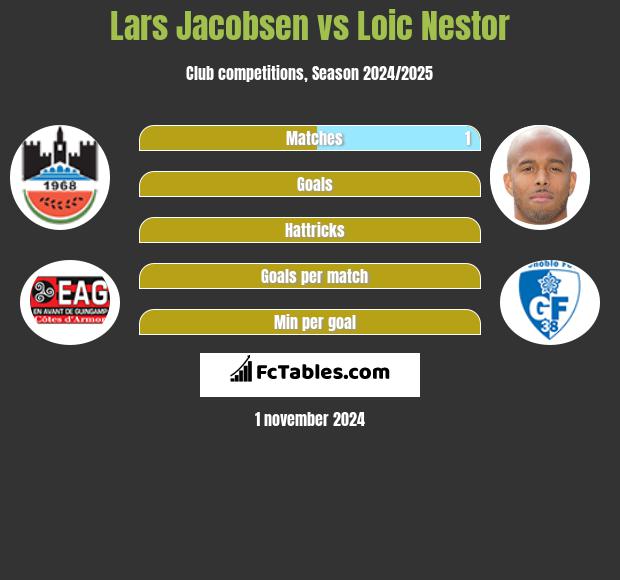 Lars Jacobsen vs Loic Nestor h2h player stats