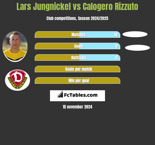 Lars Jungnickel vs Calogero Rizzuto h2h player stats