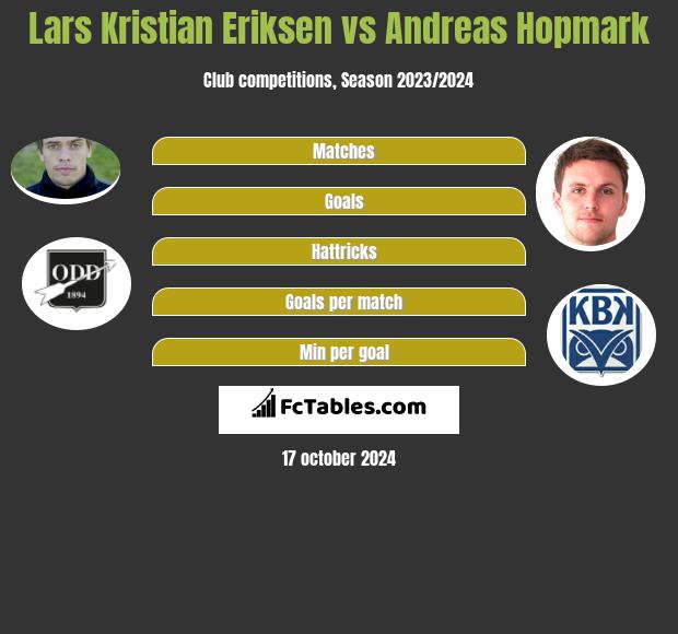 Lars Kristian Eriksen vs Andreas Hopmark h2h player stats