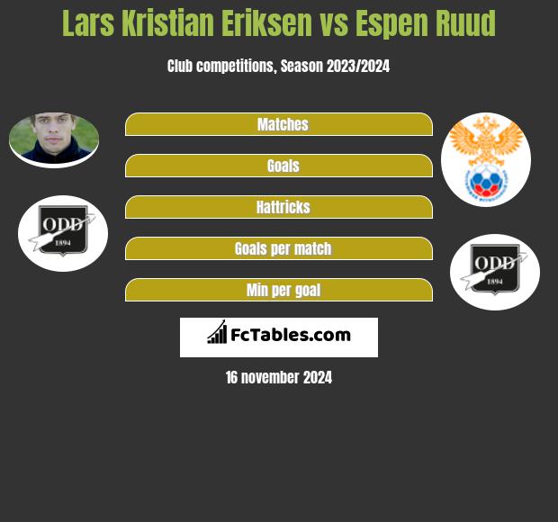 Lars Kristian Eriksen vs Espen Ruud h2h player stats