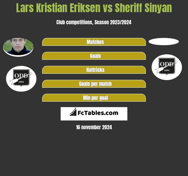 Lars Kristian Eriksen vs Sheriff Sinyan h2h player stats