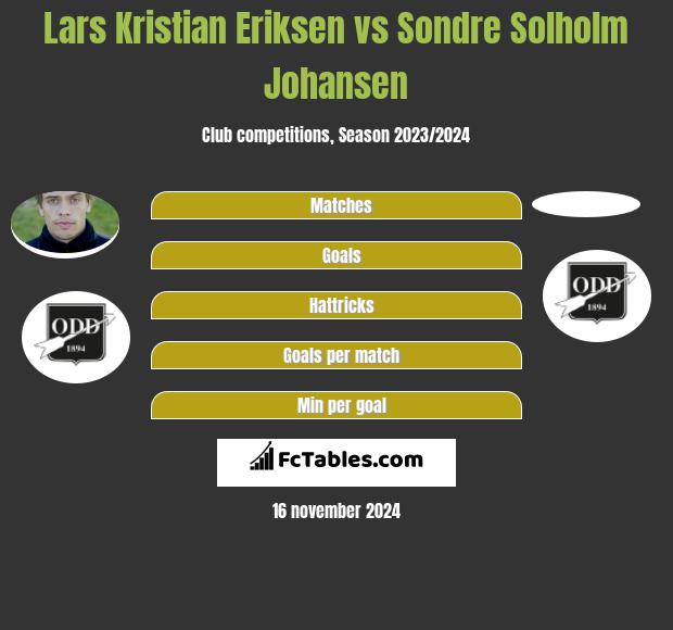 Lars Kristian Eriksen vs Sondre Solholm Johansen h2h player stats