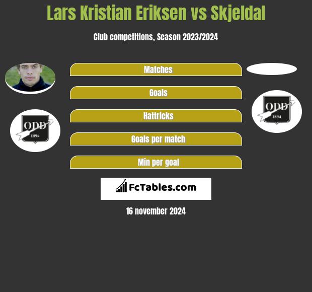 Lars Kristian Eriksen vs Skjeldal h2h player stats