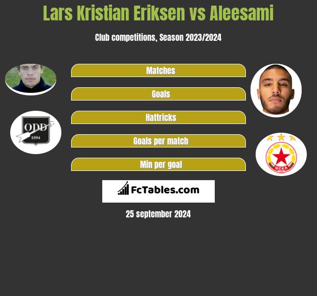 Lars Kristian Eriksen vs Aleesami h2h player stats