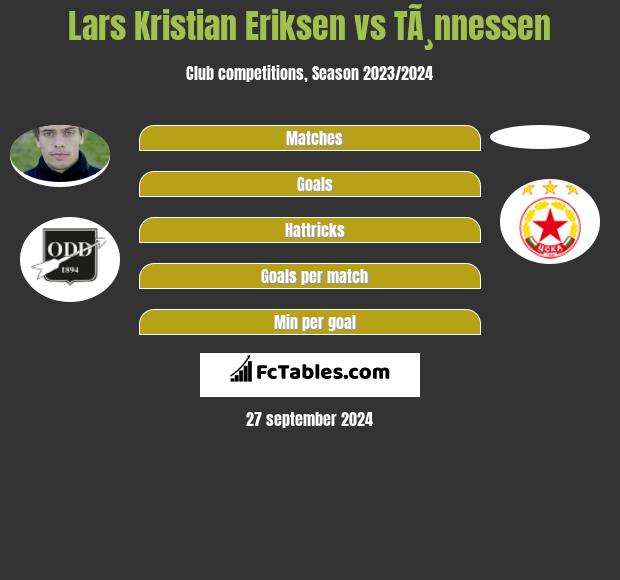 Lars Kristian Eriksen vs TÃ¸nnessen h2h player stats