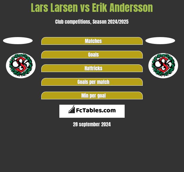 Lars Larsen vs Erik Andersson h2h player stats