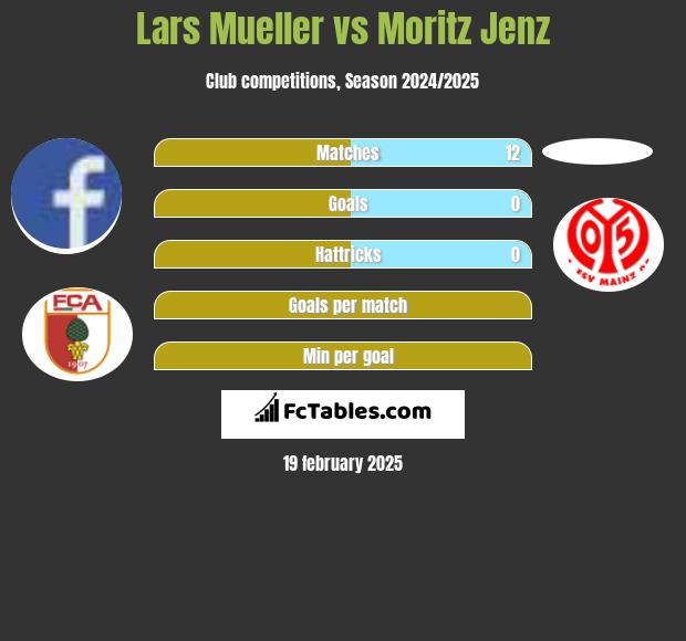 Lars Mueller vs Moritz Jenz h2h player stats