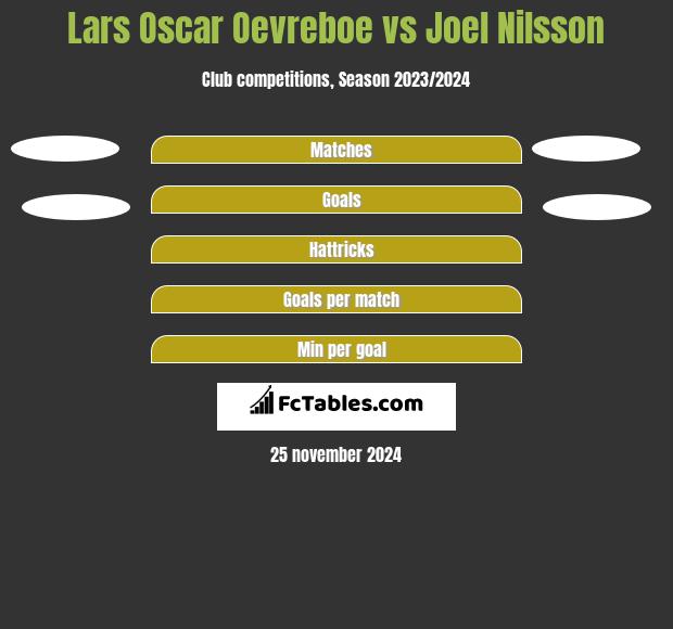 Lars Oscar Oevreboe vs Joel Nilsson h2h player stats