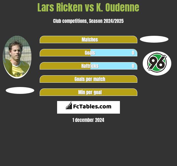 Lars Ricken vs K. Oudenne h2h player stats