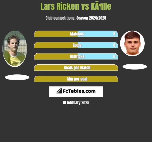 Lars Ricken vs KÃ¶lle h2h player stats