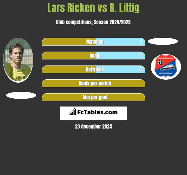 Lars Ricken vs R. Littig h2h player stats