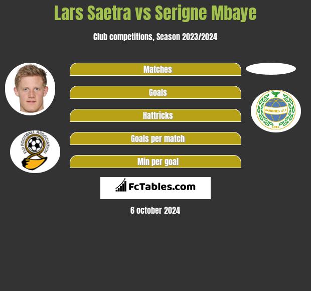 Lars Saetra vs Serigne Mbaye h2h player stats