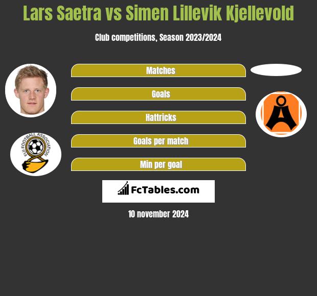 Lars Saetra vs Simen Lillevik Kjellevold h2h player stats