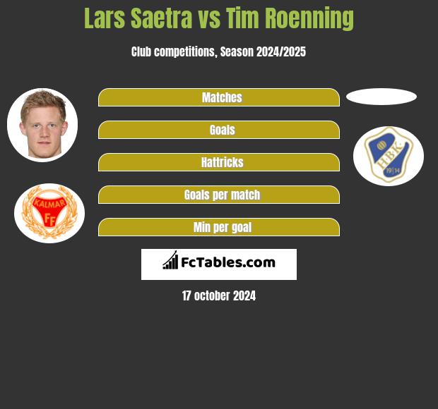 Lars Saetra vs Tim Roenning h2h player stats