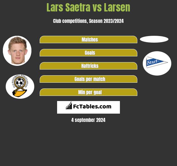 Lars Saetra vs Larsen h2h player stats