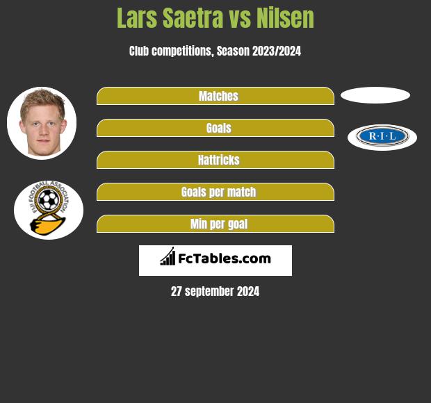 Lars Saetra vs Nilsen h2h player stats