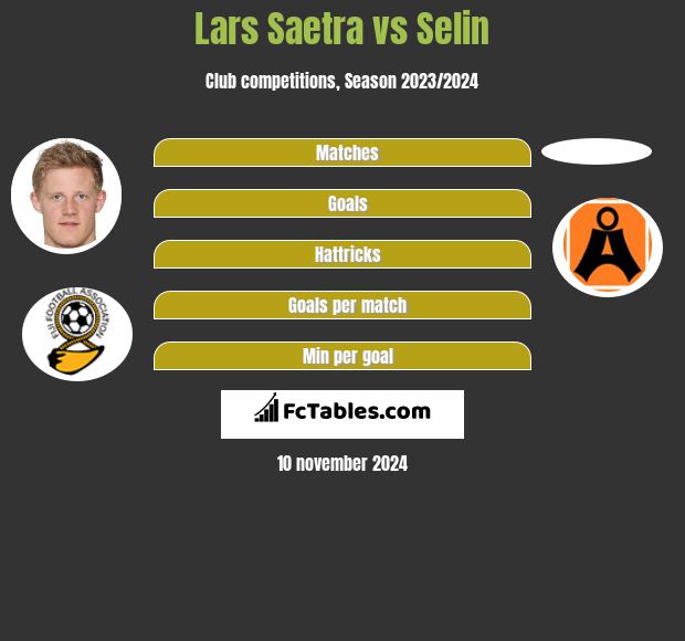 Lars Saetra vs Selin h2h player stats