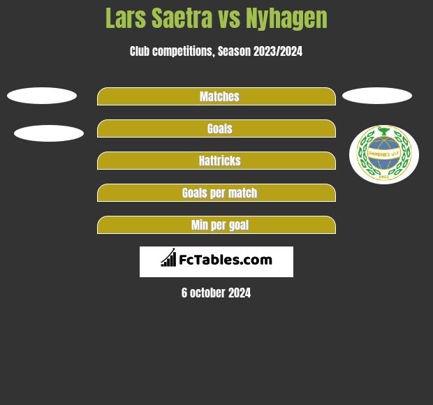 Lars Saetra vs Nyhagen h2h player stats